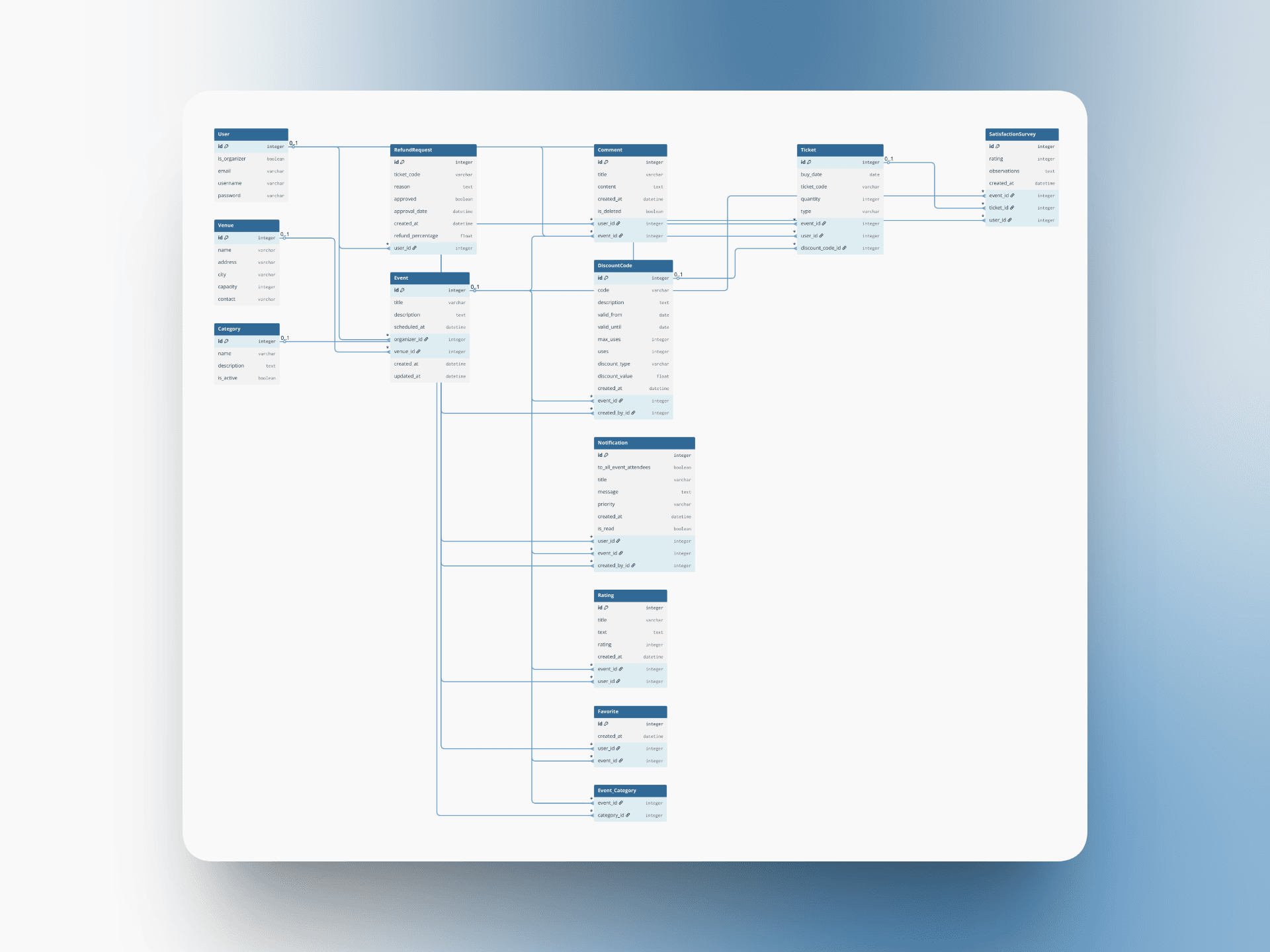 EventHub - imagen 2